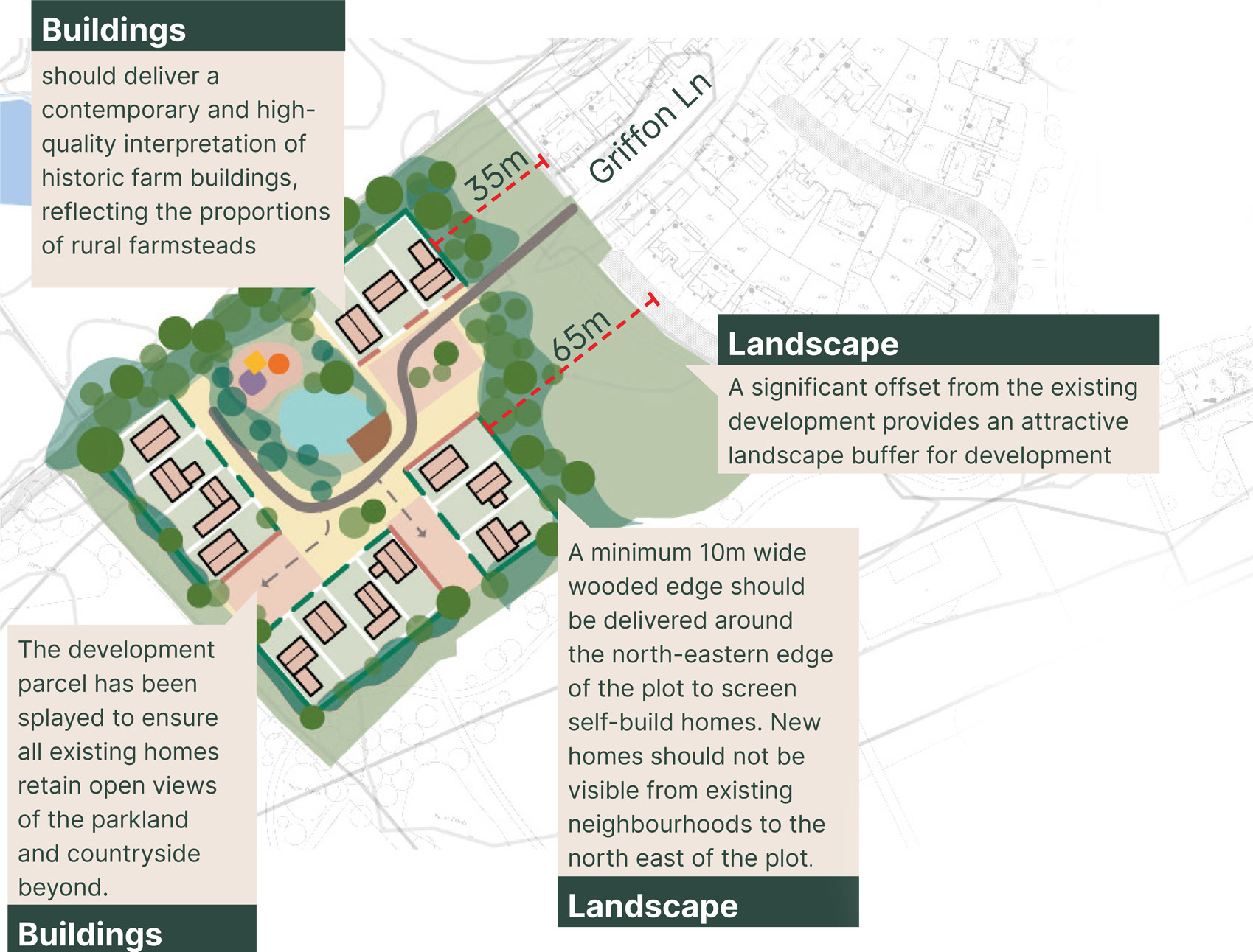 Self-Build Plots plan