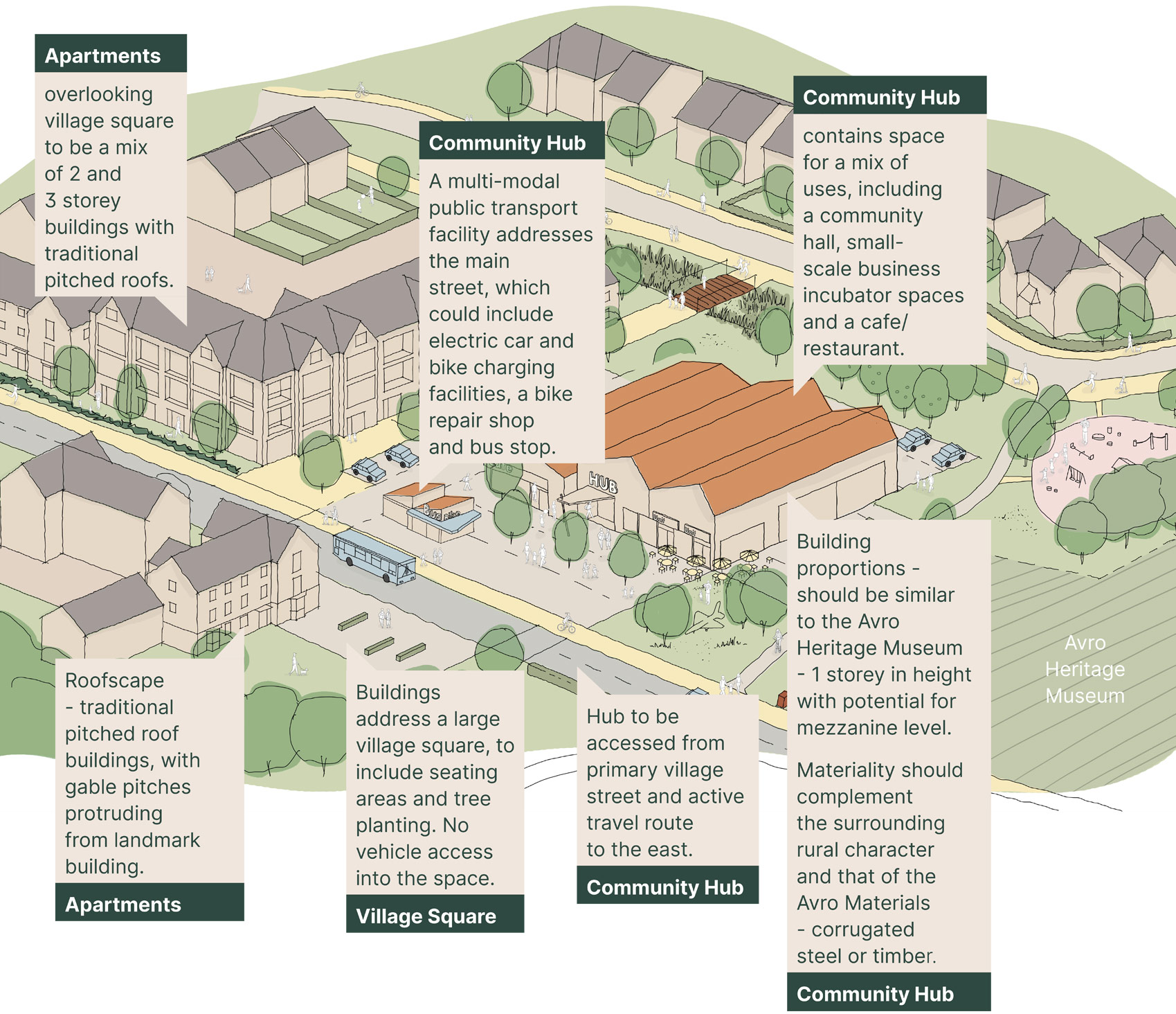 Community Hub plan