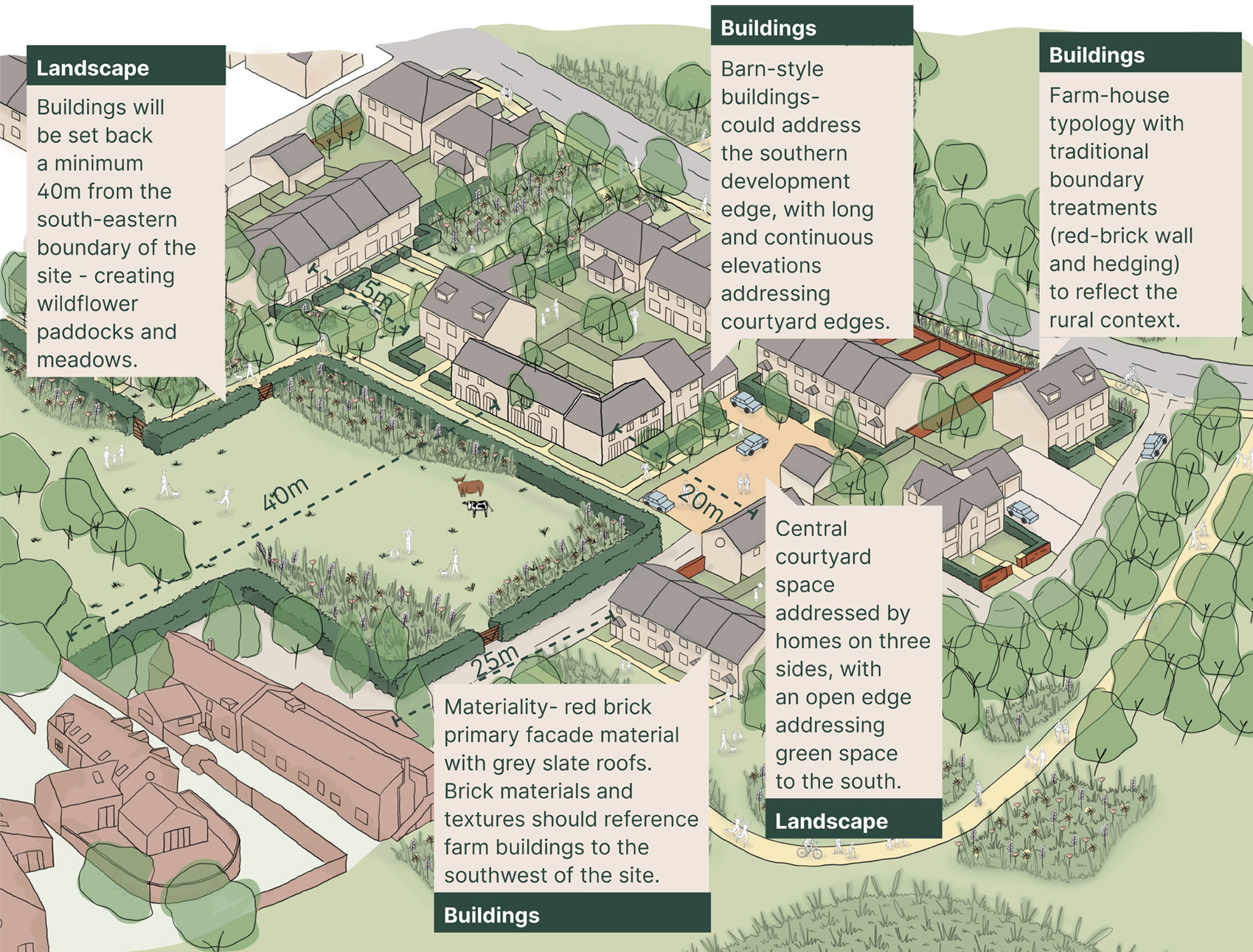 Rural Homes plan